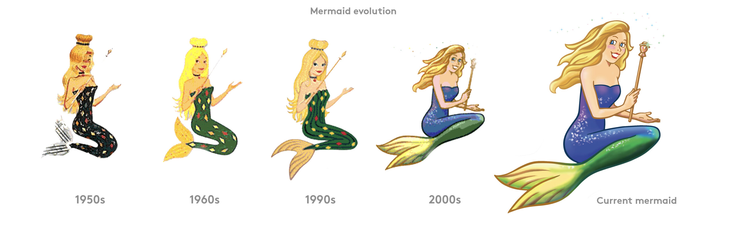 Mermaid-evolution-3